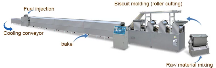 product-750-238 Small Scale Cookies Bakery Equipment 100kg/h Filling Jam Cookies Making Machine Filled Biscuit Cookies Production Line